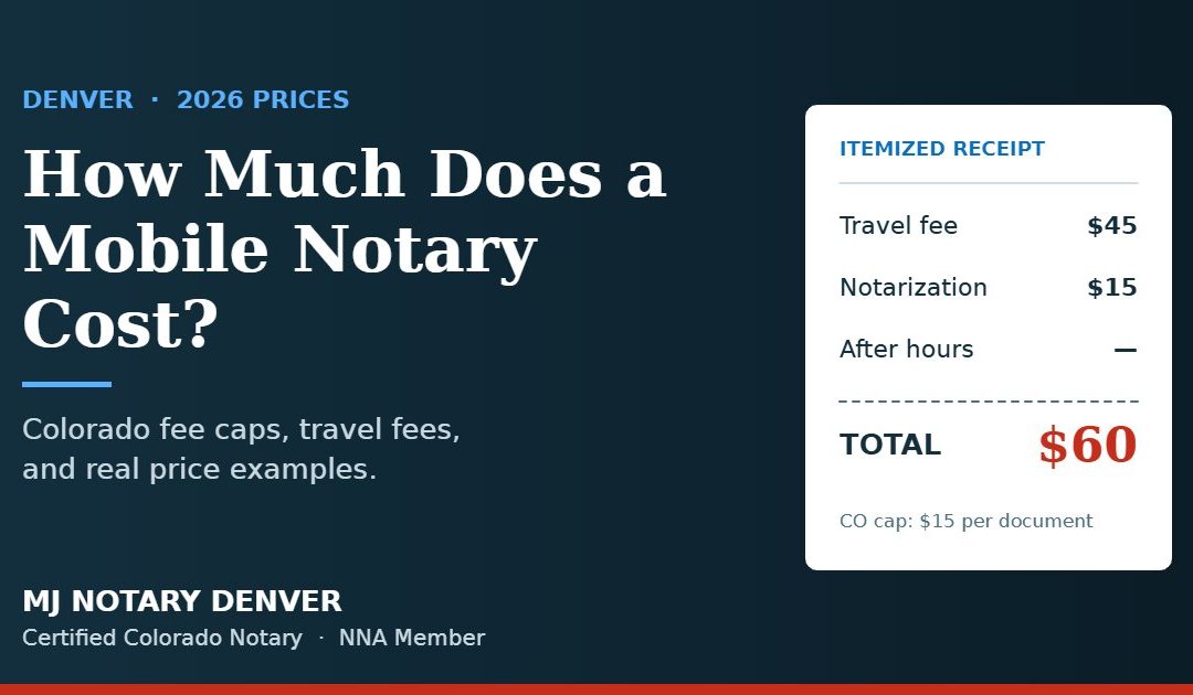 Mobile notary cost graphic with an itemized receipt: $45 travel fee plus $15 notarization equals $60