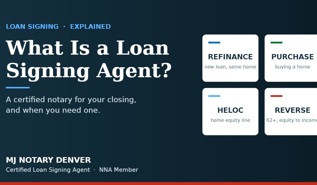 What Is a Loan Signing Agent graphic showing Refinance, Purchase, HELOC, and Reverse mortgage signings
